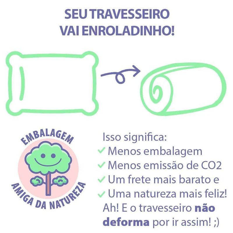 Kit 4 Travesseiros Antialérgicos Macio e Resistente | Nuvem de Conforto + Frete Grátis
